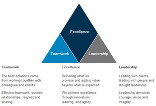 领导力的三种类型是